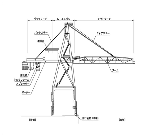 gantry_05_01.png