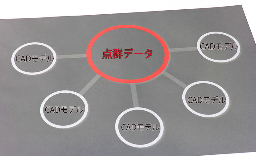点群とCAD.jpg