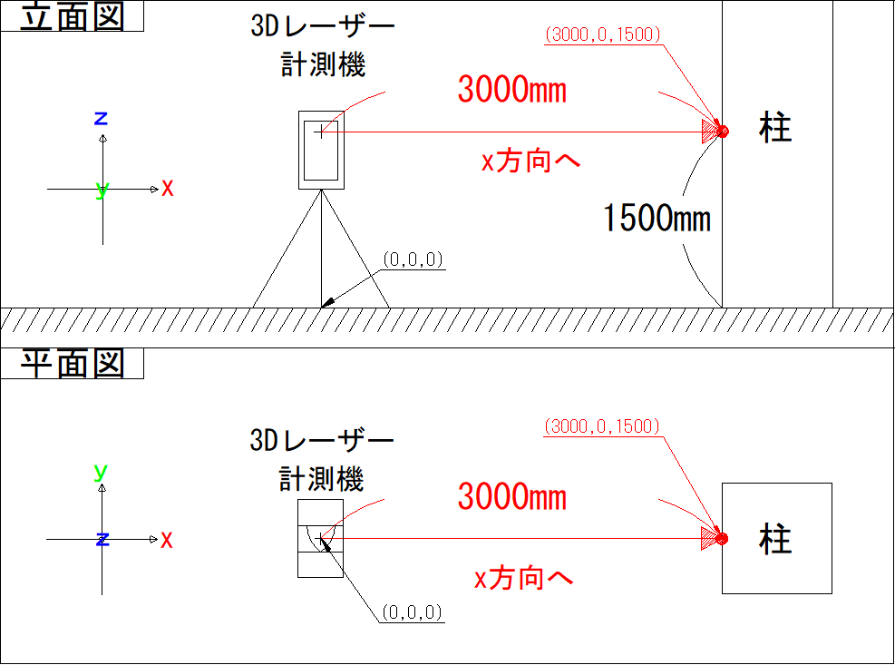 計測機座標5.PNG