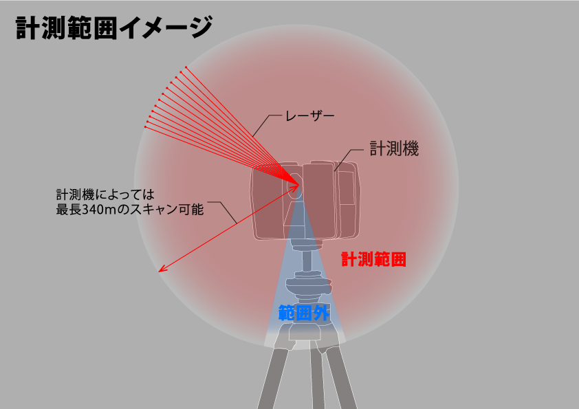 計測範囲 図解