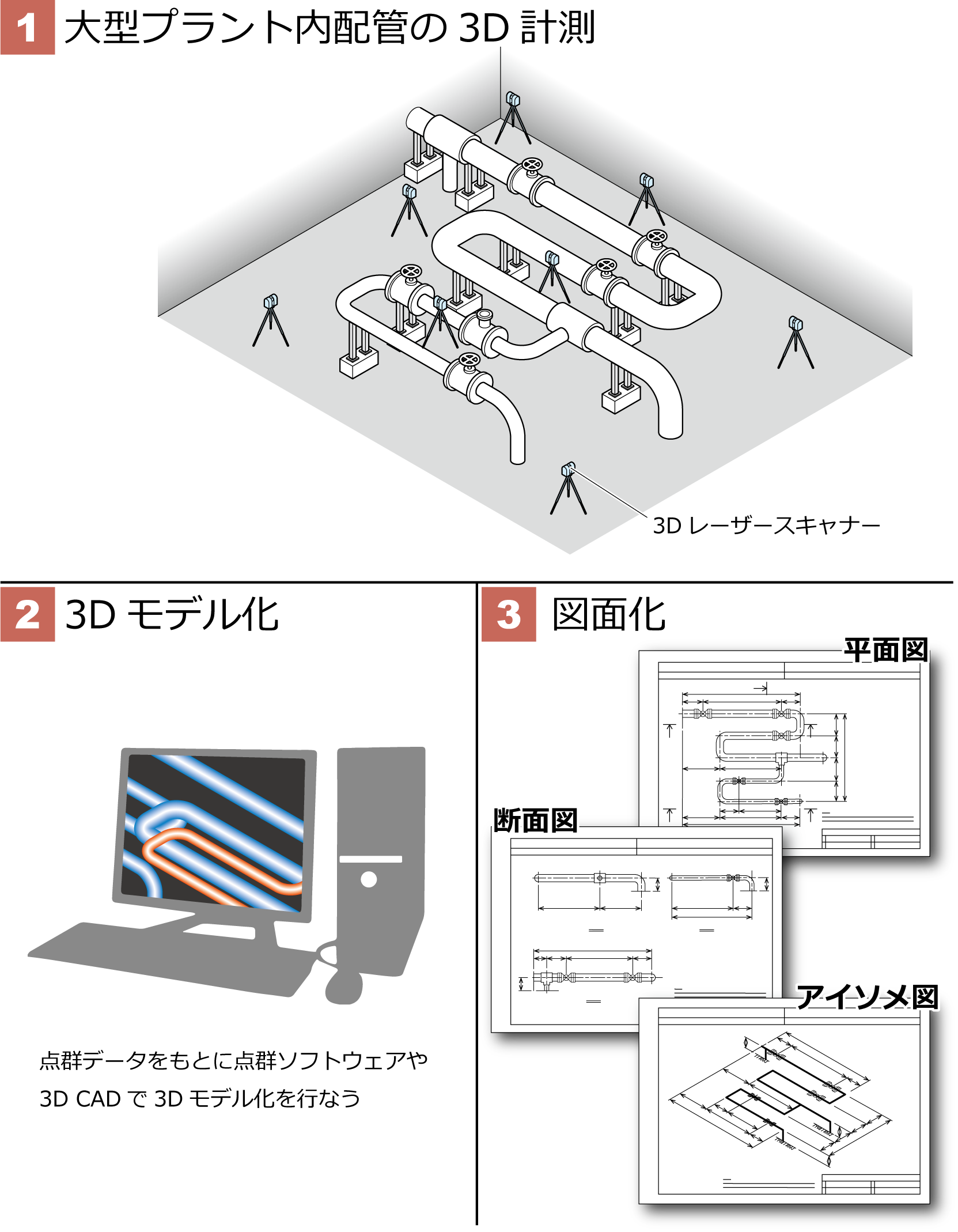 10_ガバナステーション計測.png