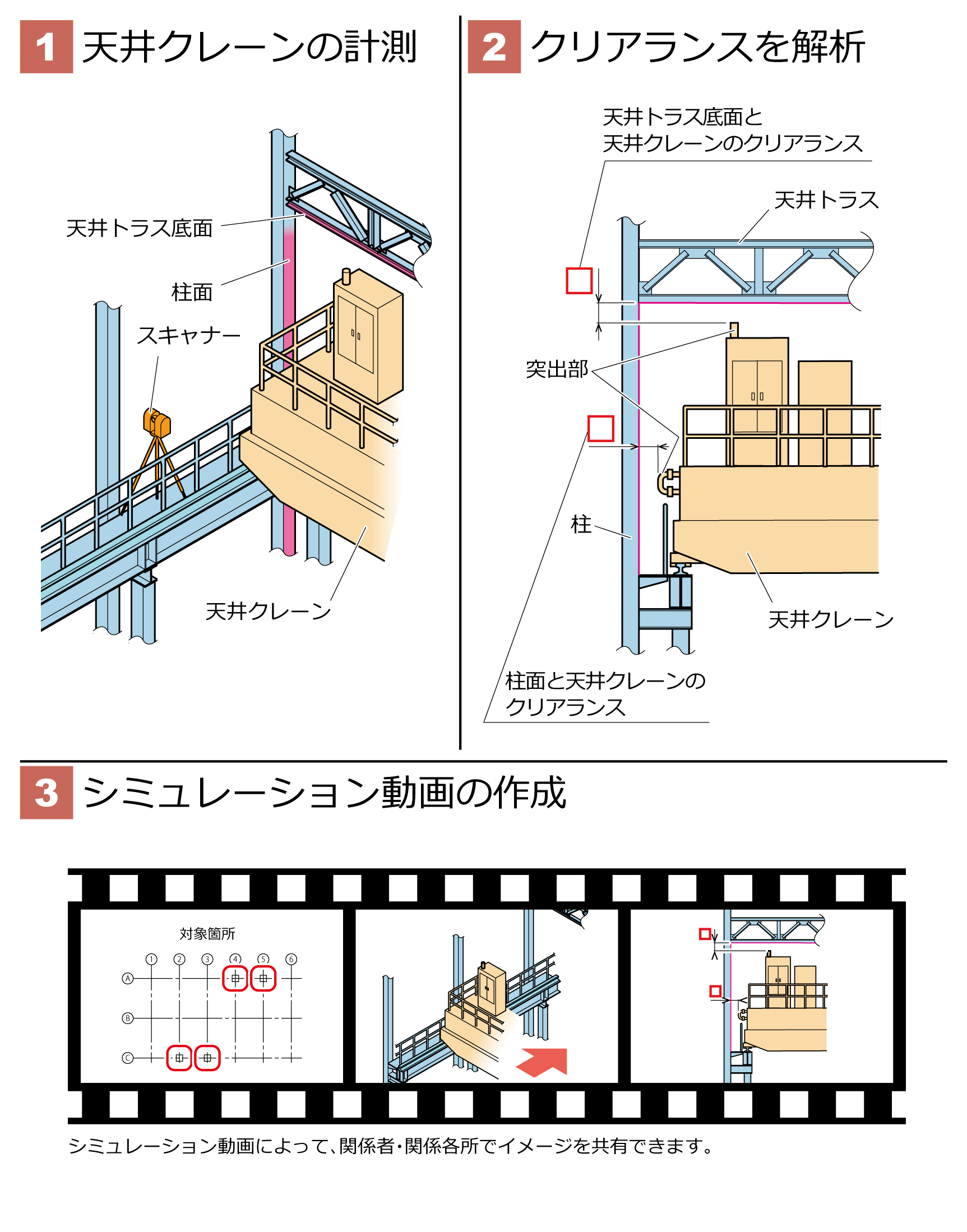 09_天井クレーンクリアランス解析-02.png